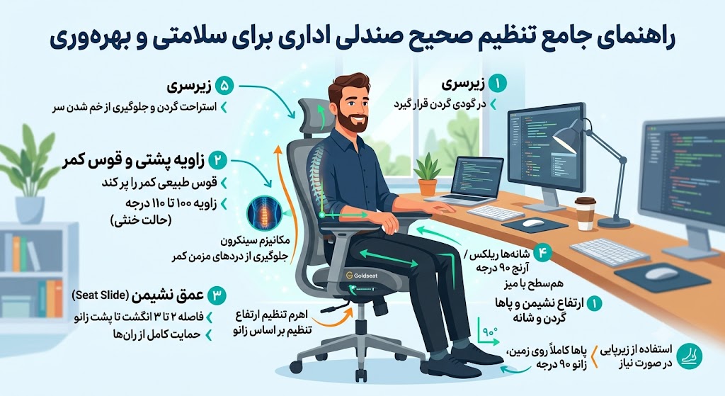 تنظیم صحیح ارتفاع و پشتی صندلی اداری؛ راهنمای عملی و گام‌به‌گام
