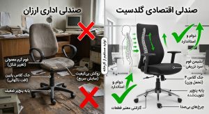 صندلی اداری ارزان از کجا بخریم؟ راهنمای هوشمندانه برای خرید اقتصادی